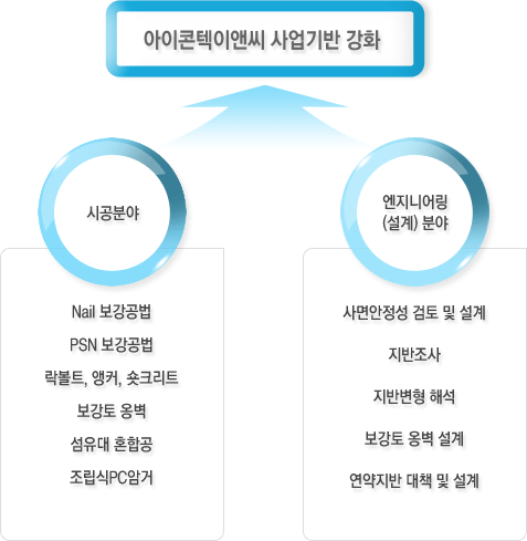 아이콘텍 사업기반 강화